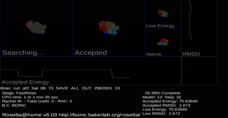 Distributed Computing for BOINC